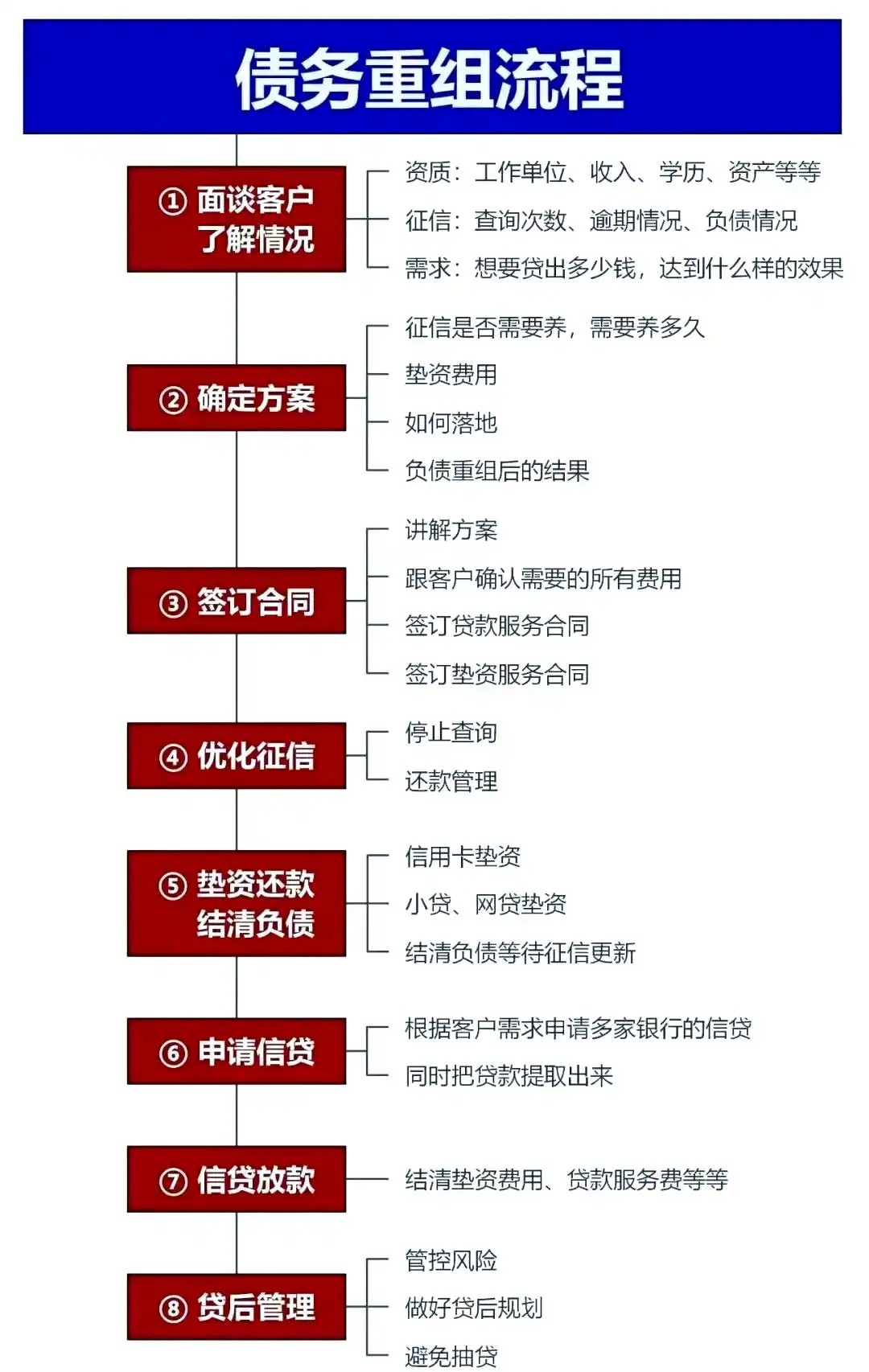 在南湖，中小企业也可以债务重组吗？